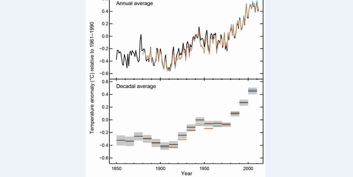 mit Aufs und Abs ansteigende Kurven