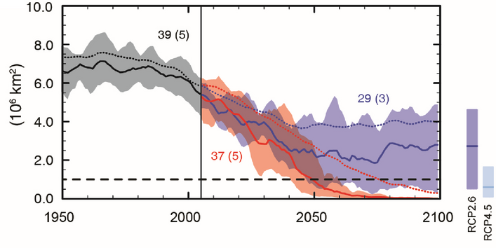 Kurvendiagramm: Die Kurve zeigt eine abnehmende Tendenz