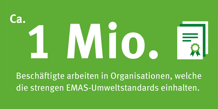 auf grünem Hintergrund steht: ca. 1 Mio. Beschäftigte arbeiten in Organisationen, welche die strengen EMAS-Umweltstandards einhalten.
