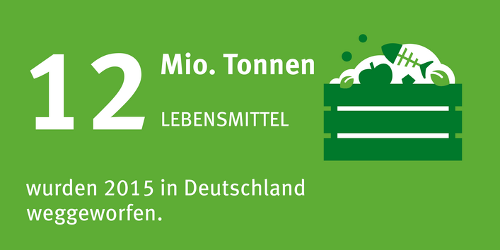 Infografik mit einem Komposthaufen und dem Schriftzug "12 Millionen Tonnen Lebensmittel wurden in Deutschland im Jahr 2015 weggeschmissen."
