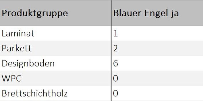 Auswahl der geprüften Produkte