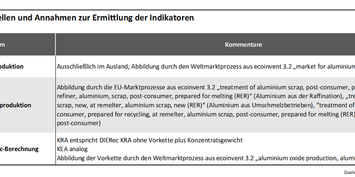 Tabelle 4: Datenquellen