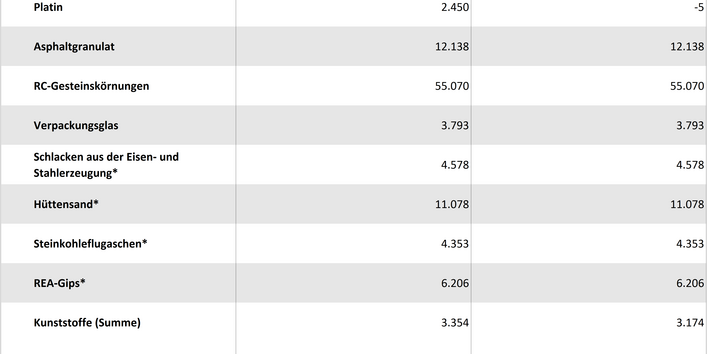 Zusammenfassung der Indikatoren DIERec und DERec 