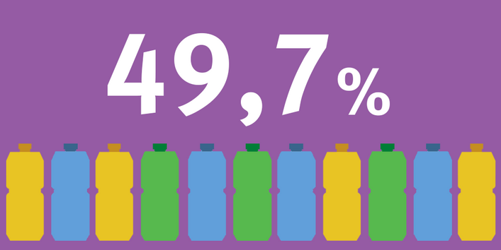 Infografik: 49,7 Prozent der Kunststoffverpackungen in Deutschland werden recycelt