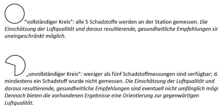 Erläuterung zu Pacman-Icons