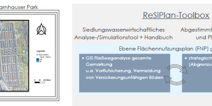 Poster zur Thematik Schwammstadt
