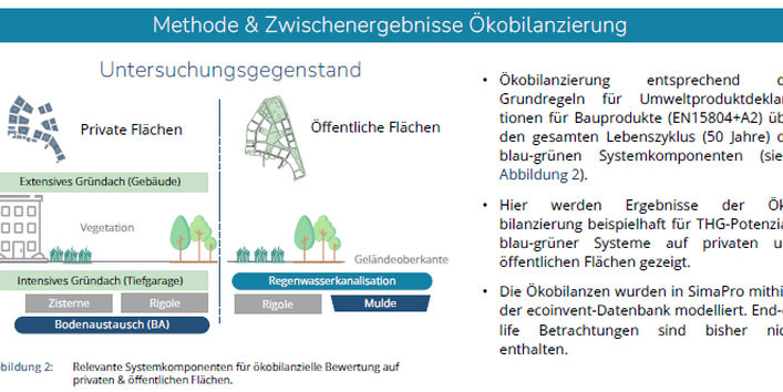Poster zur Thematik Schwammstadt
