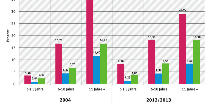 Anteil der ausgetauschten Haushaltsgroßgeräte an Gesamtersatzkäufen