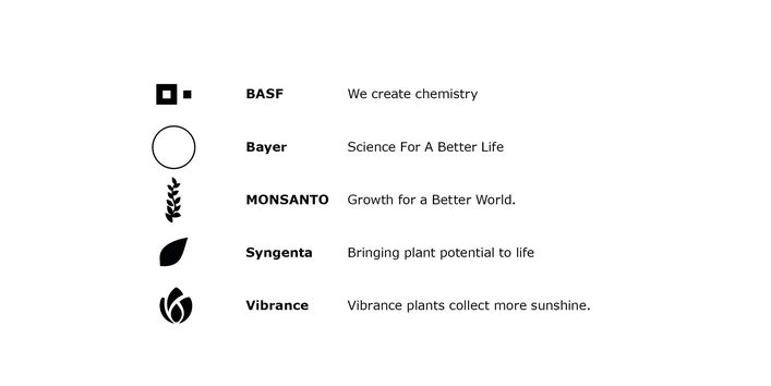 Einzelne Bildmarken von Chemieunternehmen