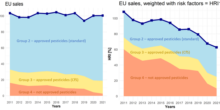Grafische Darstellung der EU Absatzzahlen