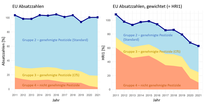 Grafische Darstellung der EU Absatzzahlen