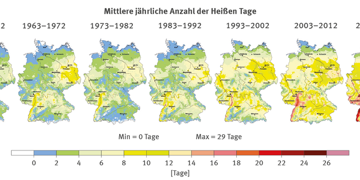 Sieben Karten zeigen die Entwicklung heißer Tage (30°C+) in Deutschland von 1953-2022. Von blau (wenig) zu rot (viele) wird deutlich: Seit den 1990er Jahren nehmen heiße Tage zu, besonders im Oberrheingraben, Osten und Bayerischen Wald. Im Norden bleiben nur noch wenige kühlere Regionen.