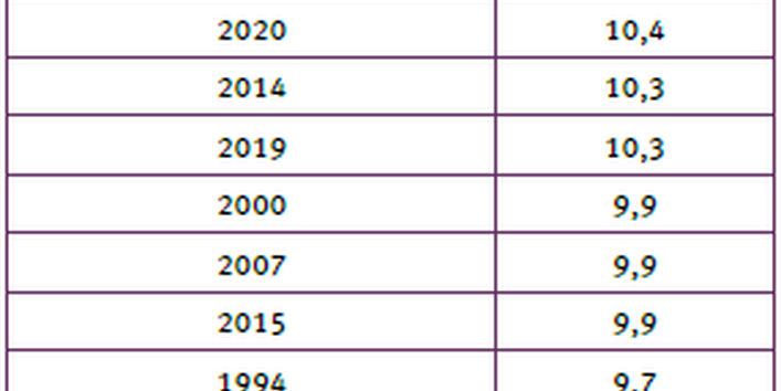 Table 1: The ten warmest years so far in Germany since 1881 