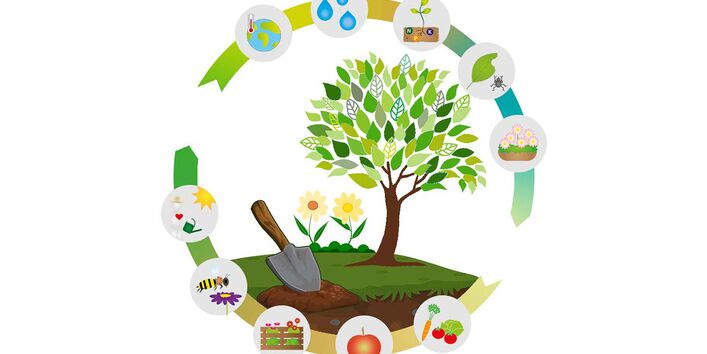 Baum mit Schaufel in Kreislauf des Ökosystems