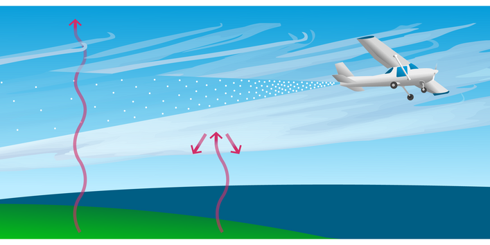 Airplane sprays small particles that make a feather-like cloud disappear.