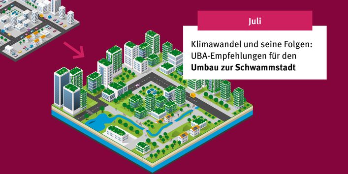 Grafik mit Text zum UBA-Rückblick 2024 Monat Juli Tema Schwammstadt 