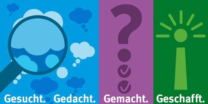 Drei Phasen der Ideen- und Kooperationsbörse