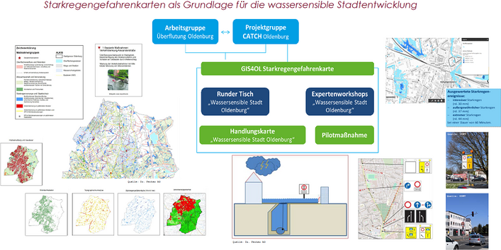 Poster zur Thematik Schwammstadt