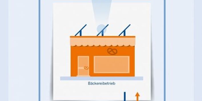Schematische Darstellung des Heiz- und Kühlsystems der Bäckerei Zipper.