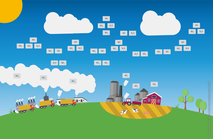 Grafikdarstellung von natürlichem Stickstoff in der Luft