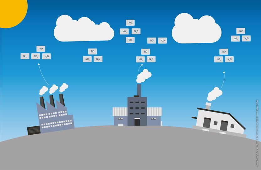 Grafikdarstellung von natürlichem Stickstoff in der Luft