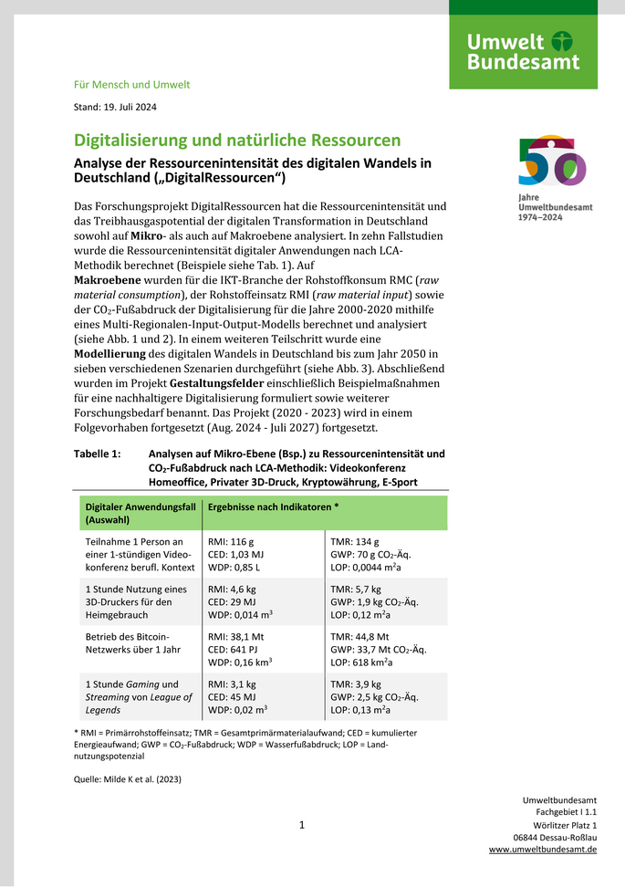 Cover des Factsheets "Digitalisierung und natürliche Ressourcen"