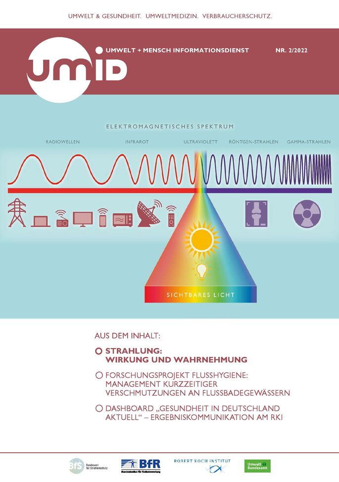 Das Cover der Publikation