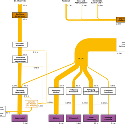 Abbildung 1: Stoffströme Zinn in Deutschland 2013 