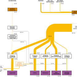 Abbildung 2: Stoffströme Zinn in Deutschland 2015
