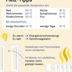 Titel: Heiz-Tipps. Liste mit idealen Temperaturen für verschiedene Räume & Hinweise zum Stoßlüften und Abdecken. UBA-Logo.