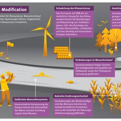 Injektion von Aerosolen beinflusst Ernte, Wasser, Lebewesen und Konflikte