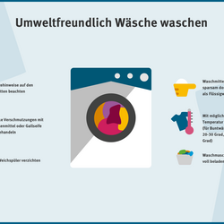 Infografik: Tipps zum Wäschewaschen