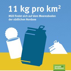 Müll auf dem Meeresboden