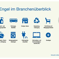 Infografik: Blauer Engel im Branchenüberblick