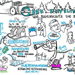 Tagungsdokumentation durch Graphik Recording  