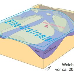 Grafik vom Bodenlehrpfad Bille-Siedlung