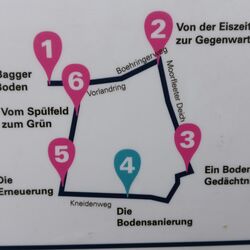 Die Stationen des Bodenlehrpfades Bille-Siedlung