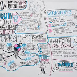 Graphical Recoring des 2. Workshops in Mönchengladbach