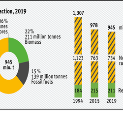 Raw material extraction