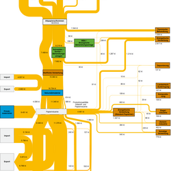 Abbildung 2: Stoffströme Altpapier in Deutschland 2015