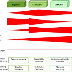 eine Grafik zur Informationsverfügbarkeit