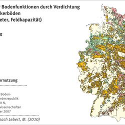 Graph about the threat of field function to soil function.
