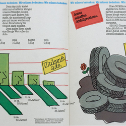 Doppelseite der Broschüre mit Daten zum Rohstoffverbrauch von Autos