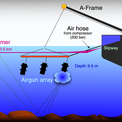 Schema zur Lärmbelastung