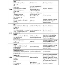 Tabelle ausgewählte Stoffe