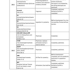 Table Selected substances