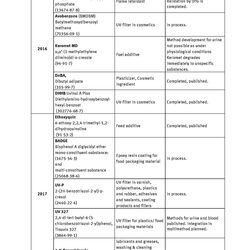 Table Selected substances