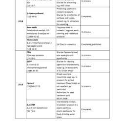 Table Selected substances