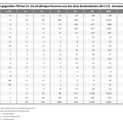 Toluol, C8-Aromaten, C9-Aromaten, Xylol und Benzol gehören zu den Aromaten, die am häufigsten in der Atemluft vorkommen.