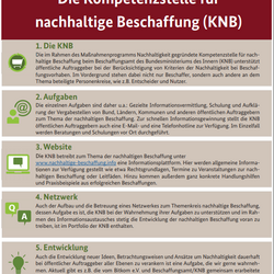 Poster: Kompetenzstelle für nachhaltige Beschaffung (KNB)